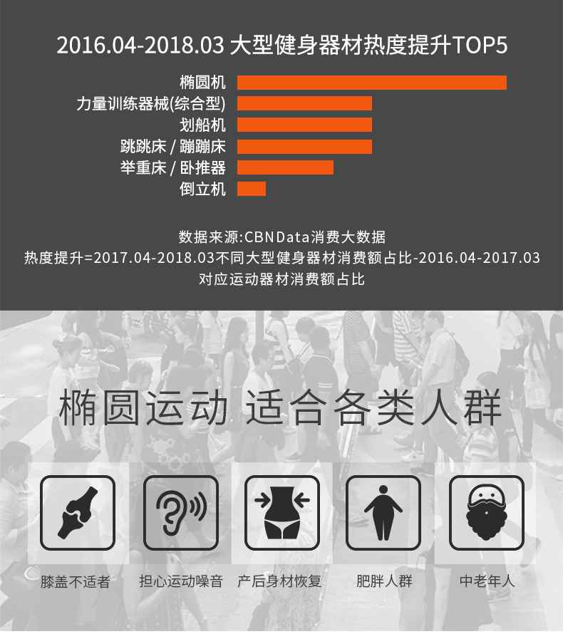 家用椭圆机SH-B5101E-广西今年会jinnianhui体育健身器材有限公司